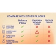 Comfortable contour memory foam pillow ideal for everyday use and better sleep quality