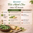 Benefits of Tulsi Adrak CTC Chai with ginger and tulsi herbal black tea for immunity and refreshing taste